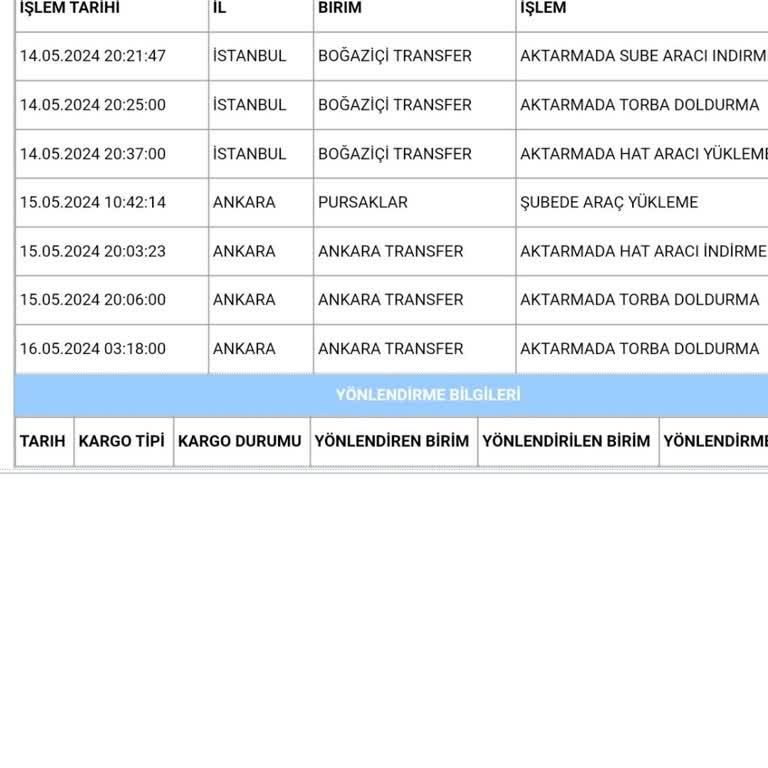 Aras Kargo Aktarmada Torba Doldurma