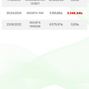 Eminevim Ödemlerim Yanlış Hesaplanıyor.