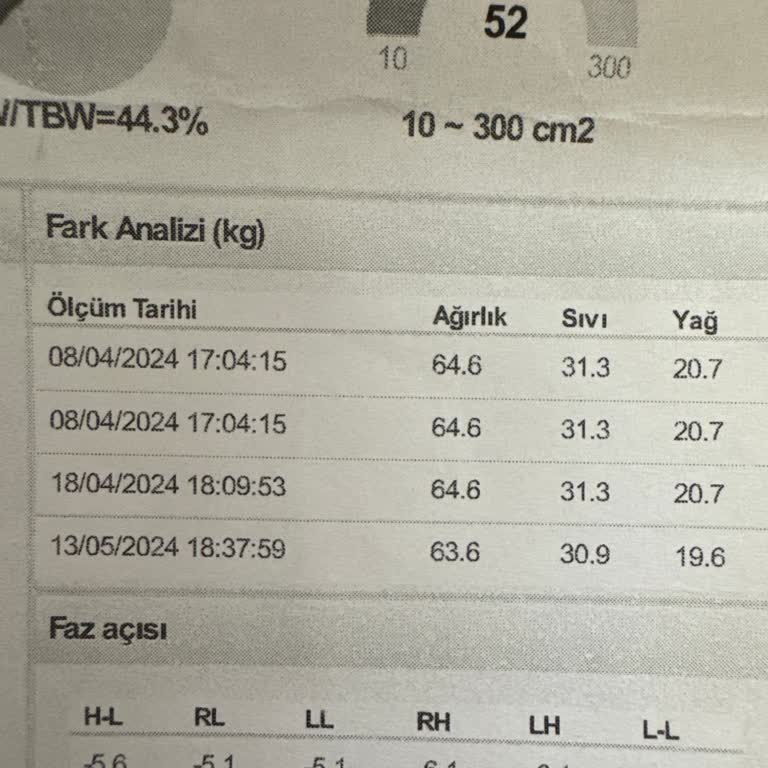Esteworld Este World Le Yağ Kırdırmayı Düşünmeyin