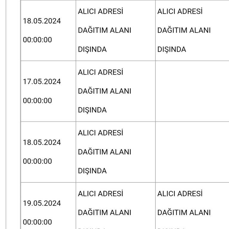 Aras Kargo Kuryenin Sorumsuzluğu İle Teslim Edilmeyen Ürünler