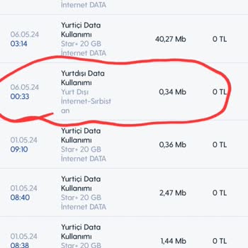 Turkcell'in Haksız Kazancı