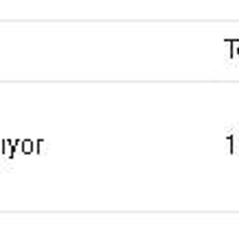 Tanıtım Yazısı (tanitimyazisi.com.tr) Tanitimyazisi.com.tr Alınan Hizmetleri Sunamıyor
