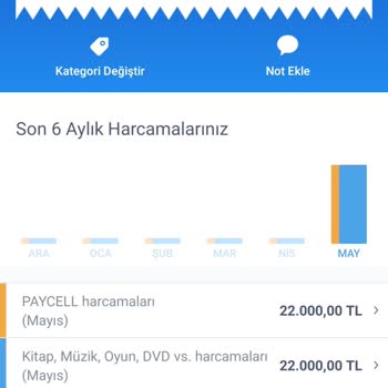 Turkcell İş Bankası Hesabımdan Kaybolan 22 Bin TL