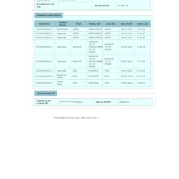 PTT Kargo Ürün Teslim Almadım