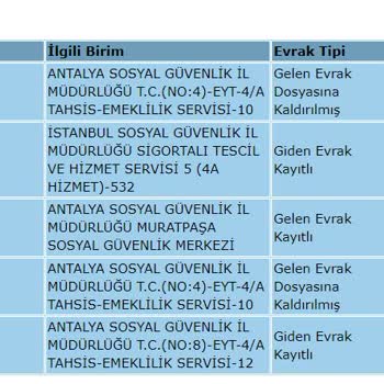 Emeklilik Başvurum Gecikiyor: SGK Süreci Hızlandırın!