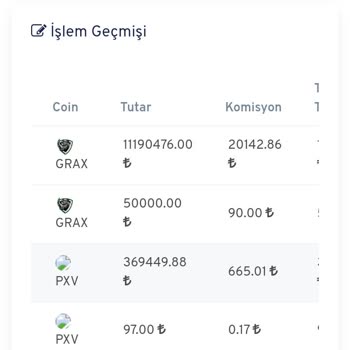 Telegram Kripto Yatırım Hayal Kırıklığı Ve Mağduriyetim