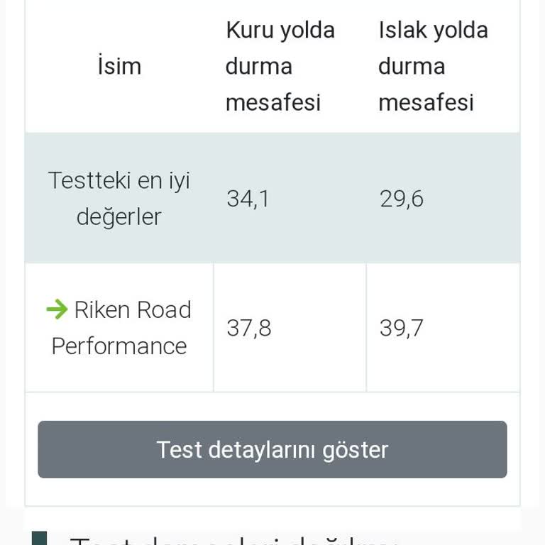 Riken Lastik Emniyetsiz Ve Aşırı Pahalı