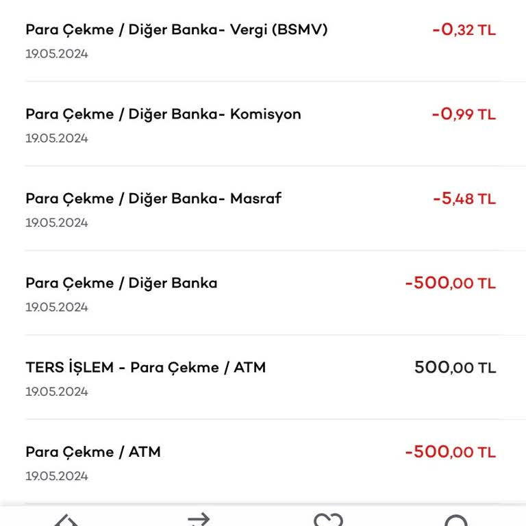 Akbank'ın Bitmeyen Sorunları