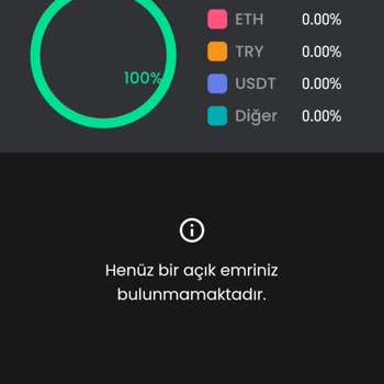 Bitay Coin Kampanyasına Katıldım Ve Coinlerimi Satamıyorum