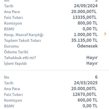 Halkbank Çekilen Kredi Faizinin Arttırımına İtiraz.