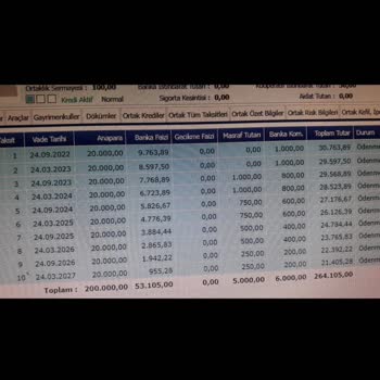 Halkbank Çekilen Kredi Faizinin Arttırımına İtiraz.