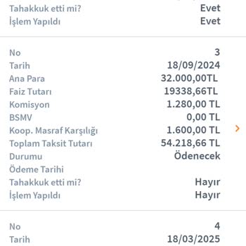Halkbank Çekilen Kredi Faizinin Arttırımına İtiraz.