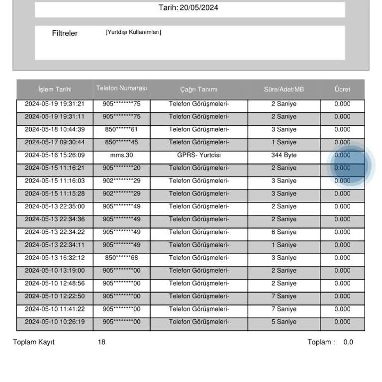 Türk Telekom Yurt Dışı Sürekli Fazla Faturalandırma