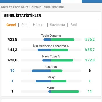Bilyoner Tutan Kupon Kaybetti Olarak Gözüküyor!