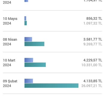Garanti Bankası Teminatlı Kart Blokesi Sorunu