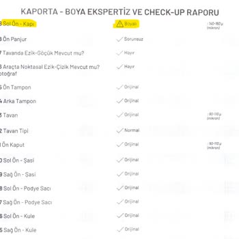 Chery Adana Tekbaş - Sıfır Aracın Boyalı Çıkması