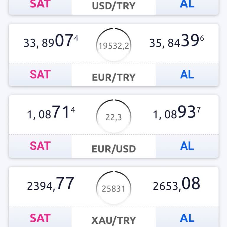 Aktif Bank Nkolay Dolar-TL Makas Farkı Yükseltildi