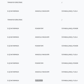 PTT Kargo Ürünümü Getiremiyor... 5 Gündür İstanbul İçinde Dolaşıyor