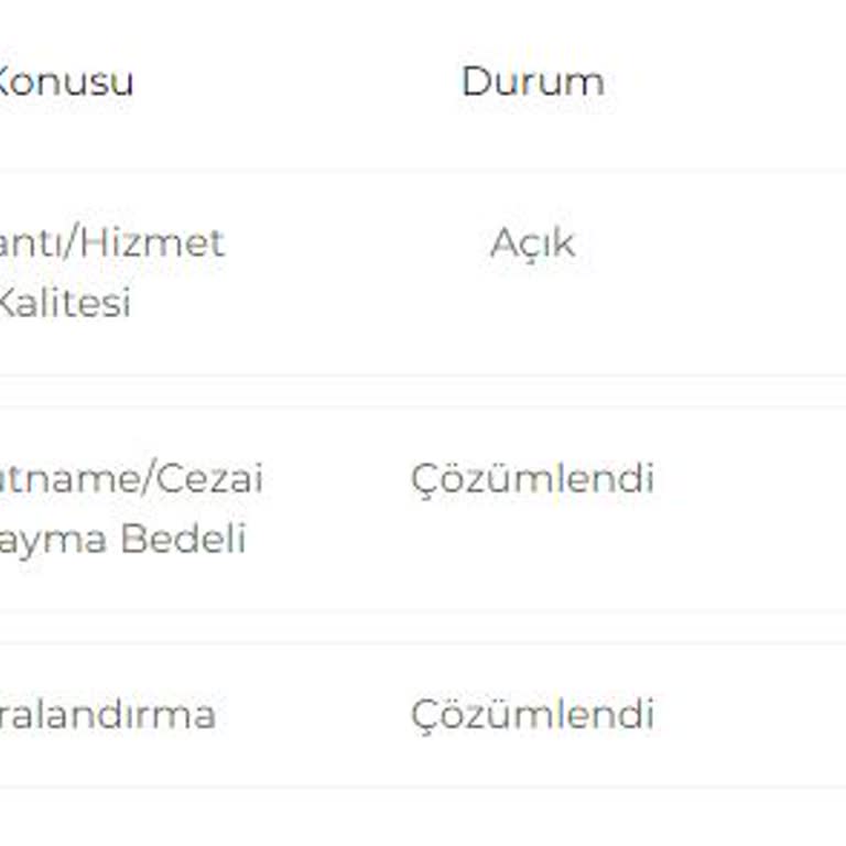 Digiturk İle Yaşadığım Pişmanlık