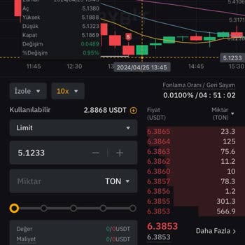 Bybit Vadeli İşlemlerde Likite Fiyatına Ulaşmadan Likit Ediyor!