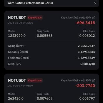 Bybit Vadeli İşlemlerde Likite Fiyatına Ulaşmadan Likit Ediyor!