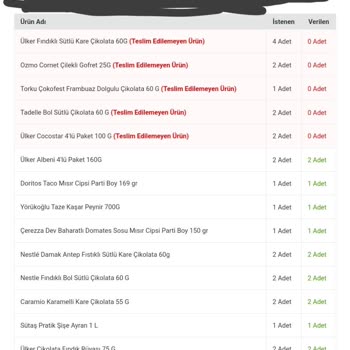 Migros'un Sürekli Eksik Sipariş Getirmesi