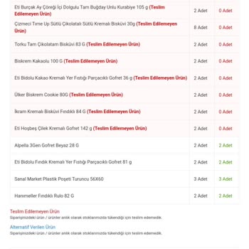 Migros'un Sürekli Eksik Sipariş Getirmesi