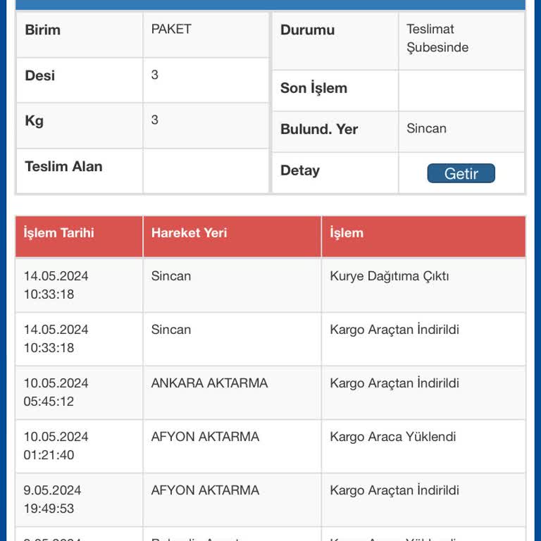 Sürat Kargo'nun Bitmek Bilmeyen Sorunları
