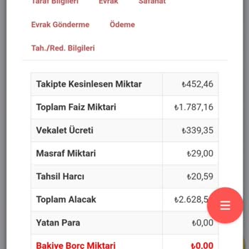 2000 TL Altı Borçların Silinmemesi