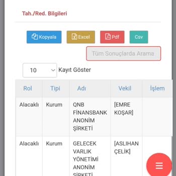 Gelecek Varlık Yönetim 2000 TL Altı Borçlar
