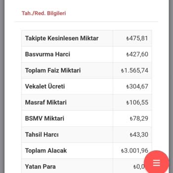 Gelecek Varlık Yönetim 2000 TL Altı Borçlar