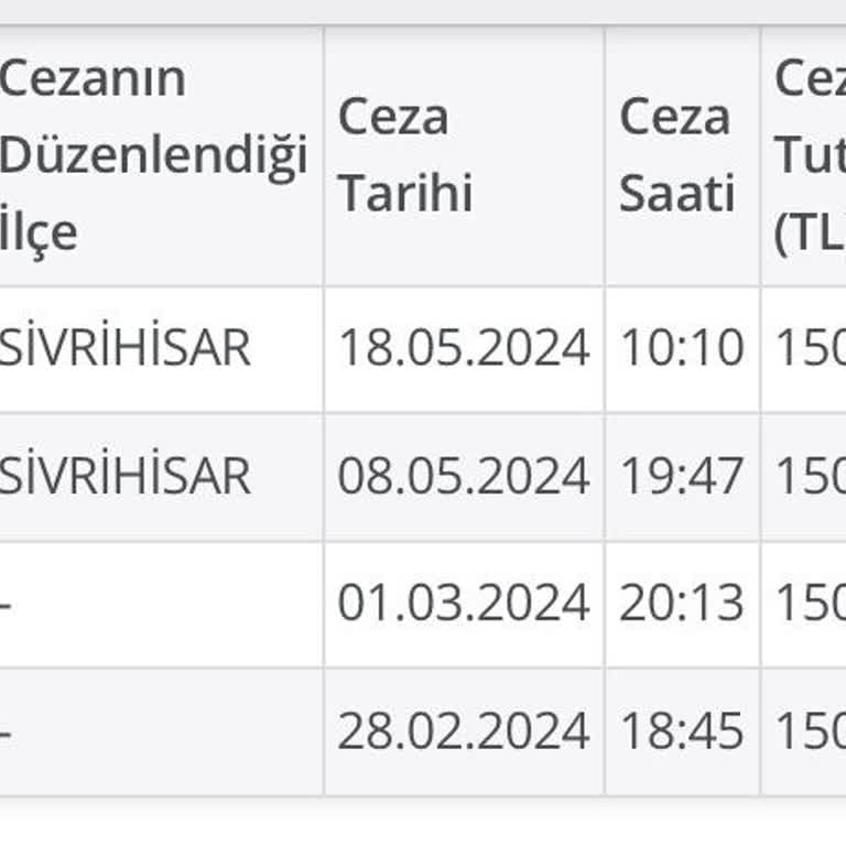 Emniyet Genel Müdürlüğü Sivrihisar 1. Km Eds Sıkıntısı Sürekli Ceza