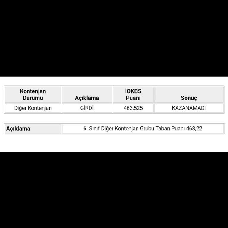 Milli Eğitim Bakanlığı (MEB) Bursluluk Sınavı Sonuçları Şikayet