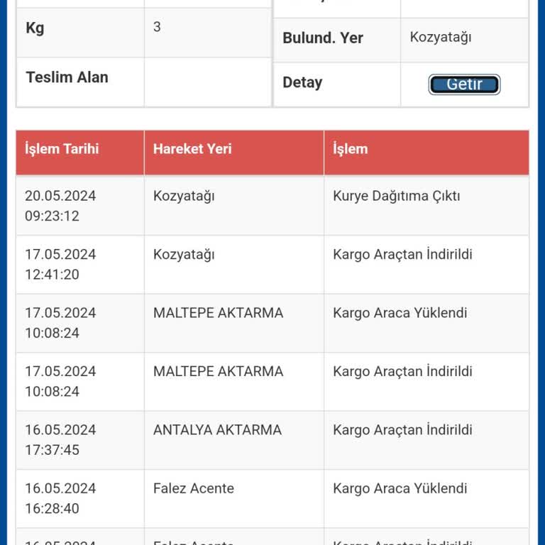 Sürat Kargo Zamanında Teslimat Yapmadı