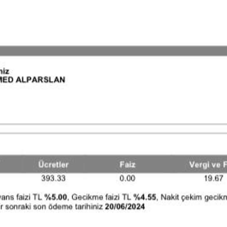 QNB Finansbank Kredi Kartı Kullanım Ücreti