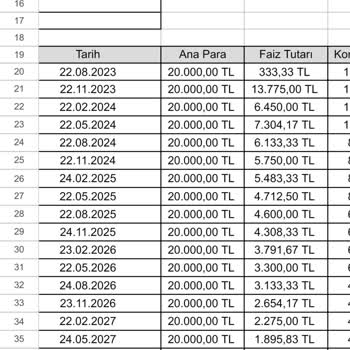 Halkbank Esnaf Kredisi Faiz
