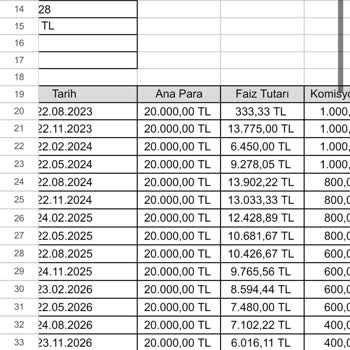 Halkbank Esnaf Kredisi Faiz