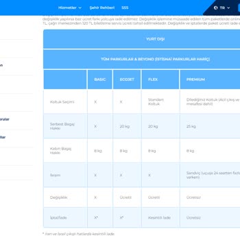 Ajet Premium Paket İade Mağduriyeti