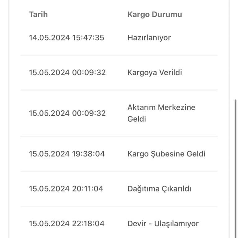 Birgündekargo Tarafından Mağdur Edildim