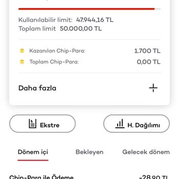 Akbank Axess Troy Kart Promosyon Hayal Kırıklığı