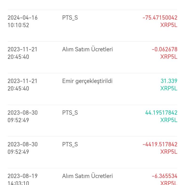 Gate.io Xrp5l Coin Yok Olacak Kadar Azaldı