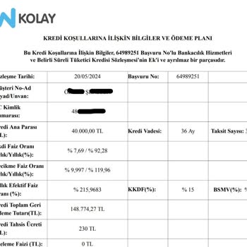 Nkolay Kredi Onaylandı Hesaba Yatmıyor Bilgi Alamıyoruz Durum Ne Belirsiz