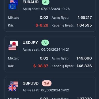 Aktif FX Aktif Yatırım Llc Yalanı