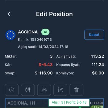 Aktif FX Aktif Yatırım Llc Yalanı