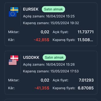 Aktif FX Aktif Yatırım Llc Yalanı
