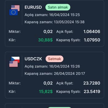 Aktif FX Aktif Yatırım Llc Yalanı