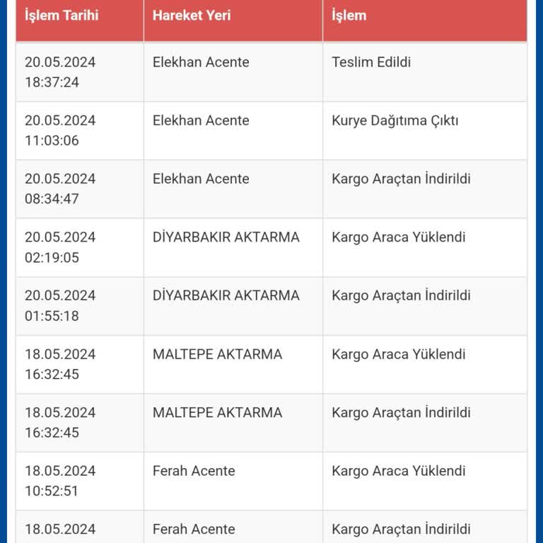 Sürat Kargo Teslim Edildi Deyip Teslim Edilmiyor?