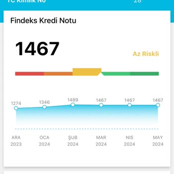 Findeks'in Sorumsuz Puan Politikası