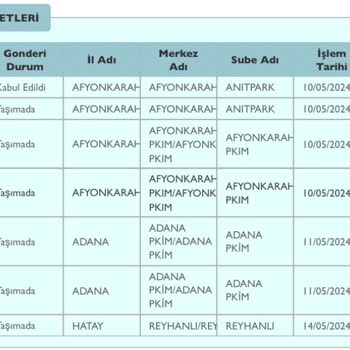 PTT Kargo Reyhanlı Şubesi Kaybedilen Ürün