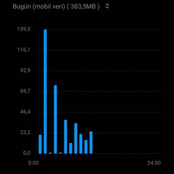 Türk Telekom Sosyal Sınırsız Medya